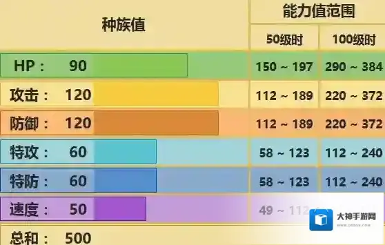 口袋妖怪究极日月顿甲性格 顿甲配招及对战玩法