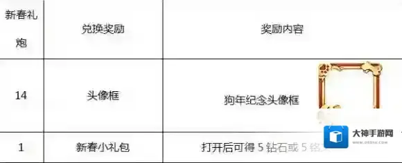 王者荣耀新春礼炮怎么获得 新春礼炮获取上限计算