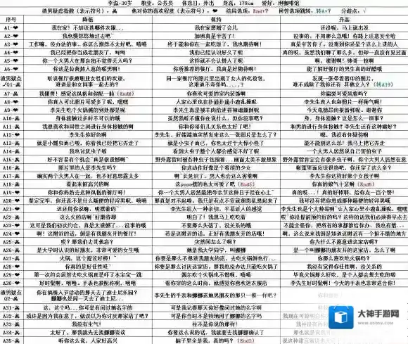 恋爱大作战人物结局有哪些 恋爱大作战全部结局通关