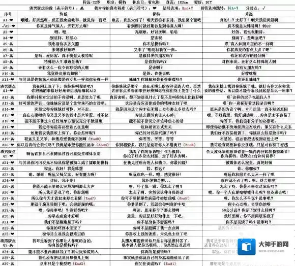 恋爱大作战通关