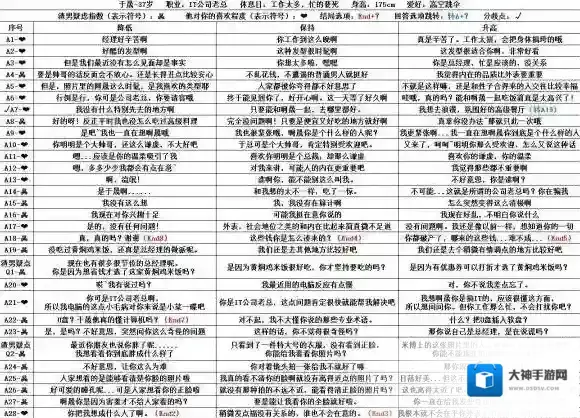 恋爱大作战结局