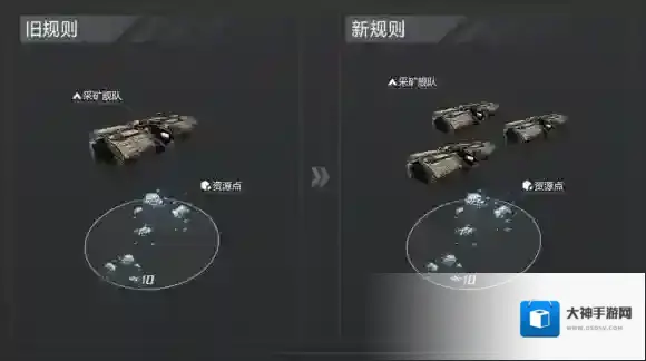 无尽的拉格朗日开采