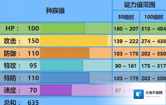 口袋妖怪究极日月Mega巨沼怪性格 配招对战玩法
