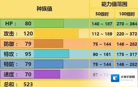 口袋妖怪究极日月电狮配招 伦琴猫性格对战玩法