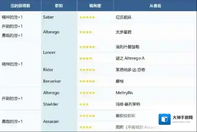 水怪大危机活动流程攻略首通