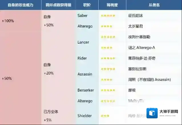 水怪大危机活动流程攻略救出