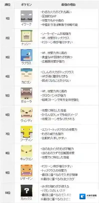 宝可梦大探险哪个精灵好 精灵强度排行一览