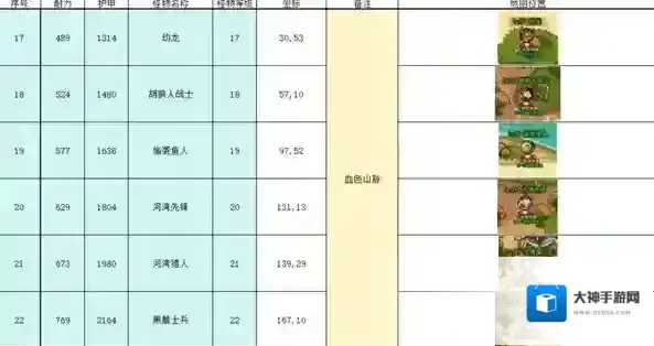 英雄冒险团适合