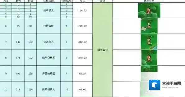 英雄冒险团玩家