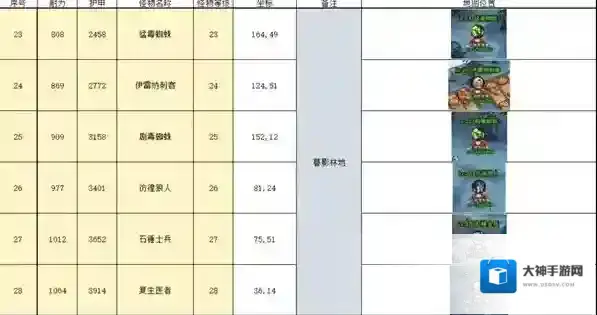 英雄冒险团经验