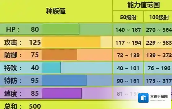 口袋妖怪究极日月赫拉克罗斯性格 配招及对战玩法