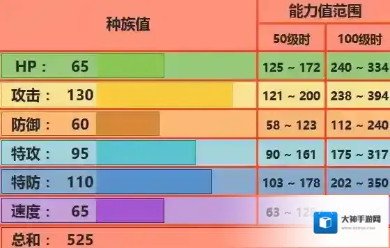 口袋妖怪究极日月唯一王是谁 火精灵配招技能对战玩法推荐