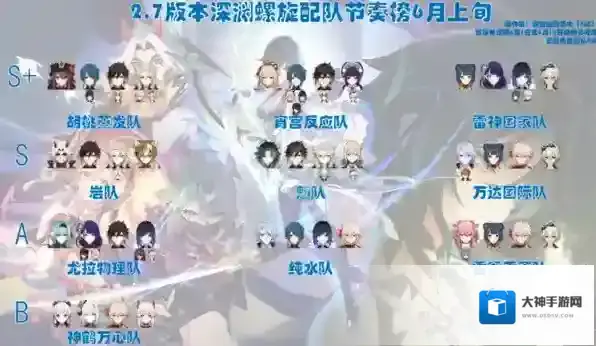 原神2.7版本什么配队最强 深渊节奏排行榜