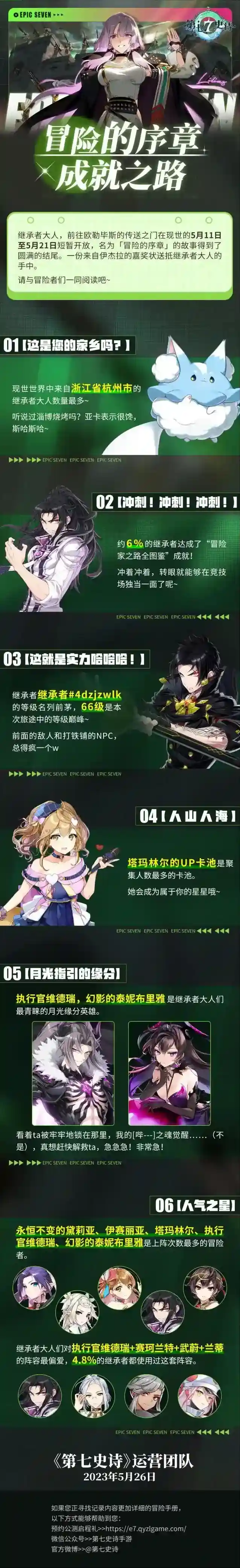 第七史诗冒险的序章 | 不限号删档测试趣味数据来了