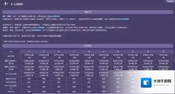 原神官方正版舞步