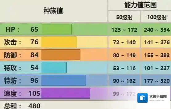 口袋妖怪究极日月长耳兔配招 长耳兔性格对战玩法