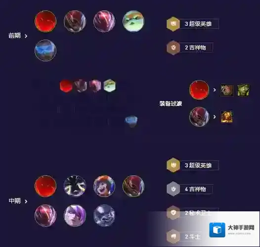 金铲铲之战阵容