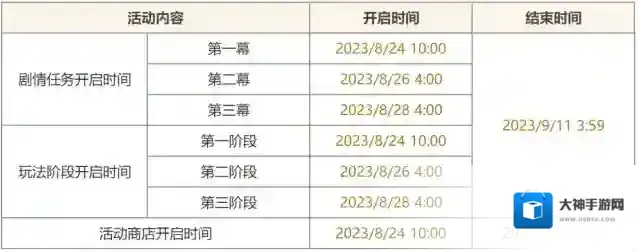 原神「机枢巧物前哨战」活动：参与邀请「命运试金石·班尼特(火)」