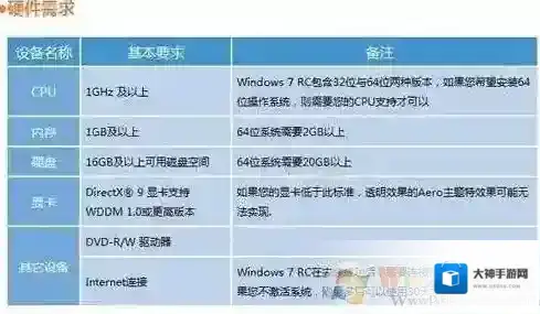 win7硬件要求|64位win7硬件要求