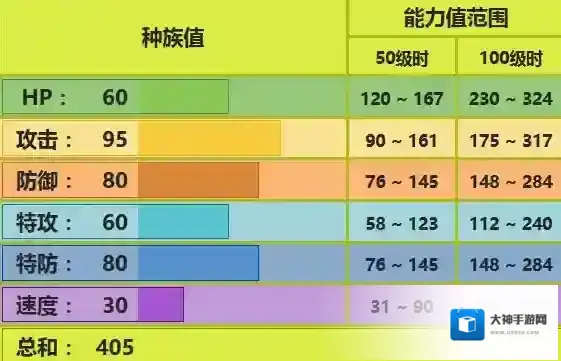 pokemmo手游派拉斯特技能 派拉斯特招式特性性格