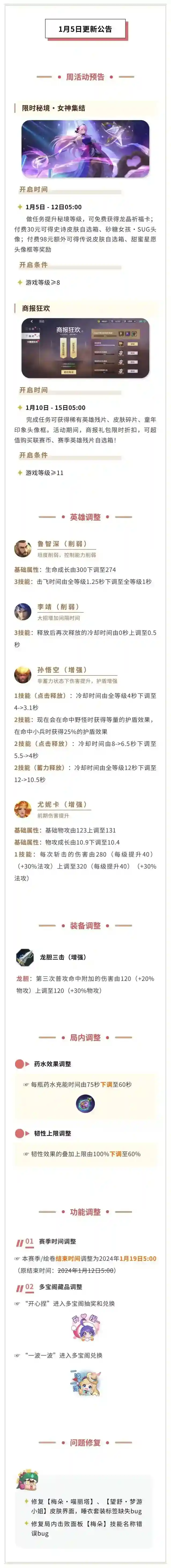 曙光英雄1月5日更新公告！赛季结束时间延迟，4位英雄迎来调整