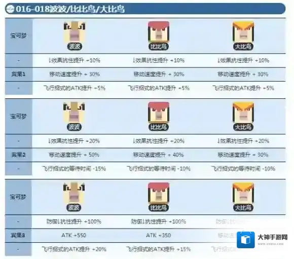 宝可梦探险寻宝波波宾果数据 大比鸟宾果数据介绍