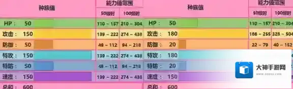 口袋妖怪究极日月攻迪配招 代欧奇希斯性格对战玩法