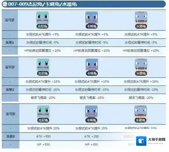 宝可梦探险寻宝杰尼龟宾果数据 水箭龟宾果数据介绍