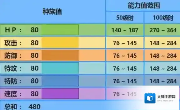 口袋妖怪究极日月霏欧纳配招 霏欧纳性格对战玩法
