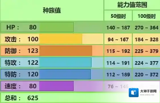 pokemmo手游妙蛙花配招 关都妙蛙花技能特性性格推荐