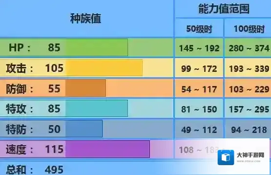 口袋妖怪究极日月浮潜鼬配招 浮潜鼬性格对战玩法