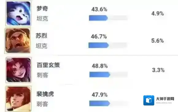 王者荣耀马可波罗