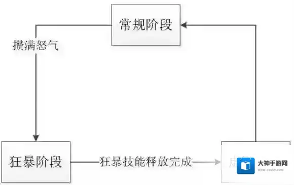 神都夜行录怒气值是什么 怒气值机制介绍