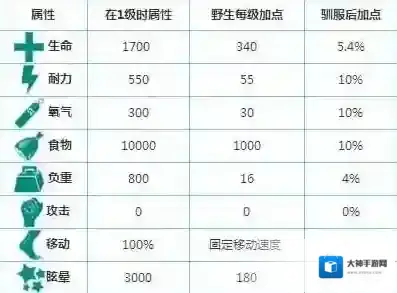 方舟:生存进化梁龙