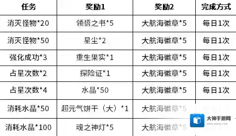 贪婪洞窟2活动时间