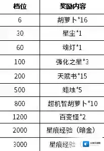 贪婪洞窟2活动介绍