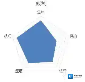 潮人篮球威利人物及技能介绍 潮人篮球威利打什么位置