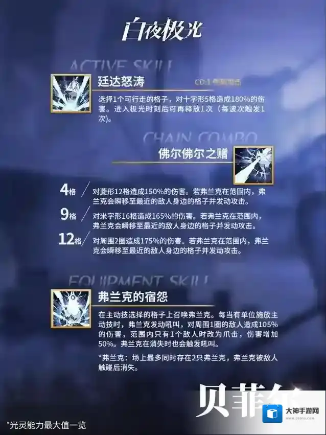 白夜极光一杯咖啡