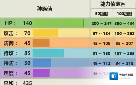 pokemmo手游胖可丁技能 胖可丁招式特性性格