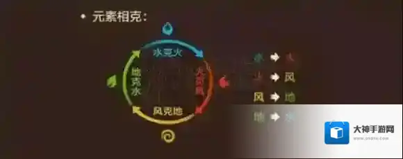 魔力宝贝手机版水晶获得方法 元素塔水晶贩卖员位置坐标